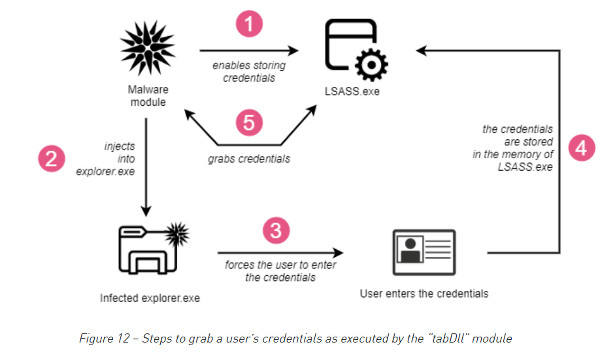 trickbot trojan.